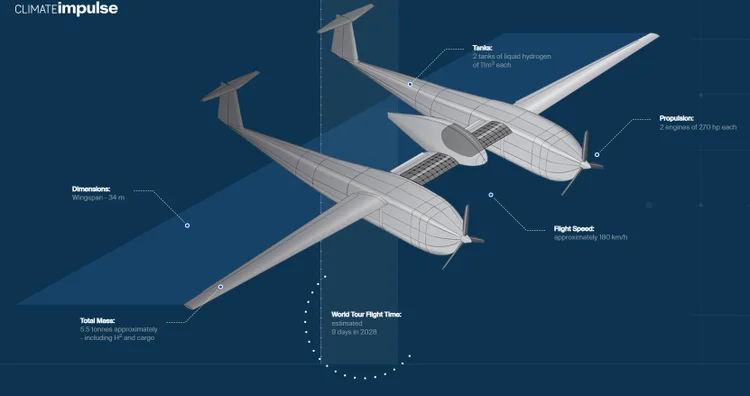 Aeronave da Climate Impulse quer provar como hidrogênio é o combustível do futuro (Climate Impulse/Reprodução)