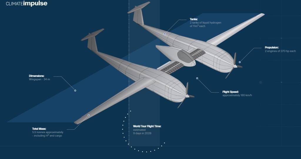 Com hidrogênio como combustível, aeronave pode ser a primeira a dar volta ao mundo sem parada