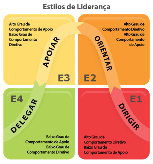 Liderança situacional: o que é e como aplicá-la em sua equipe | Exame