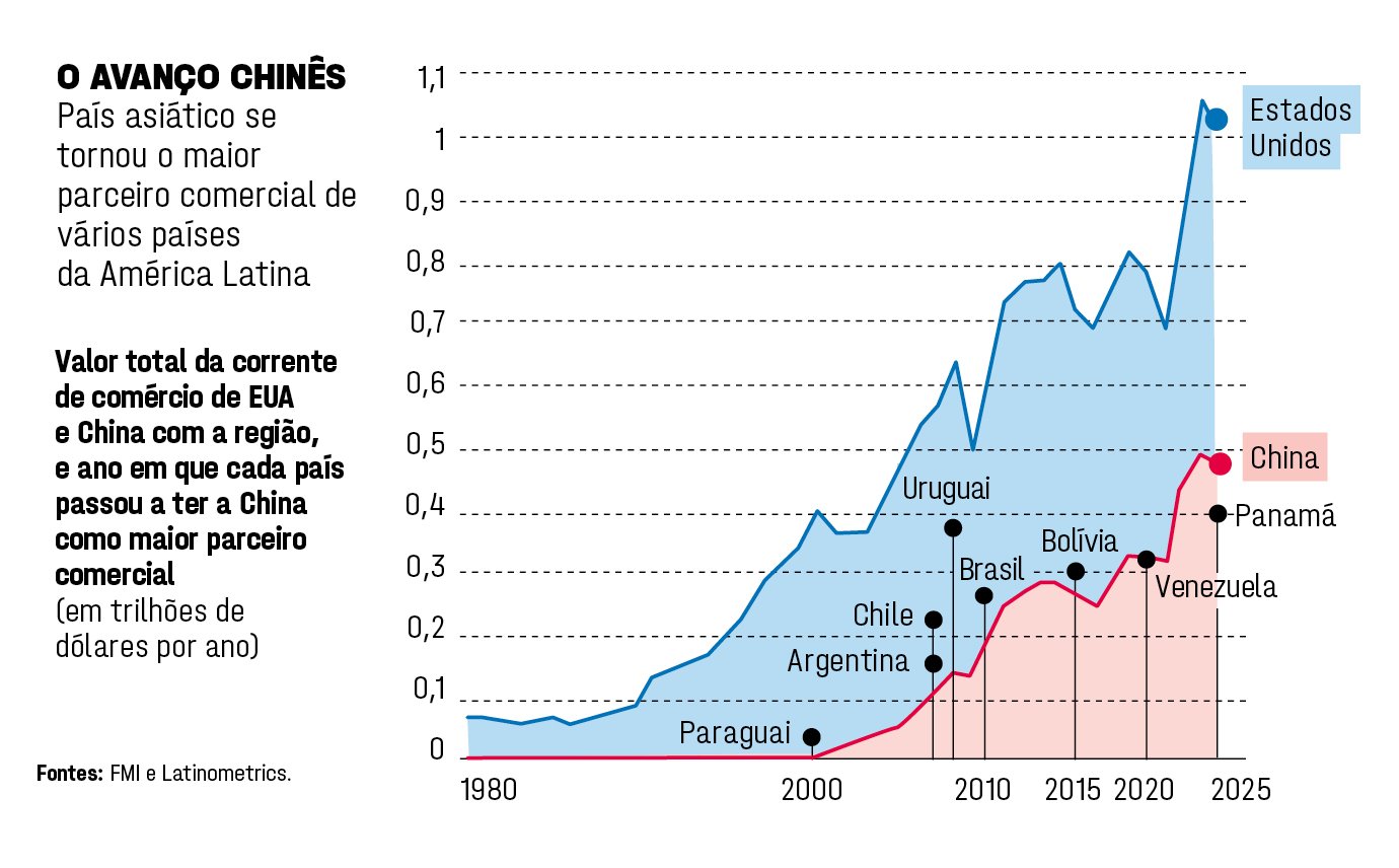 quadro china na américa latina