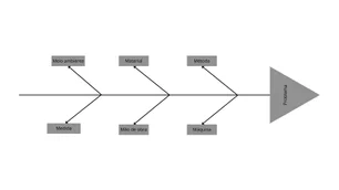 Imagem referente à matéria: Diagrama de Ishikawa: como encontrar as causas reais de um problema e evitar soluções superficiais