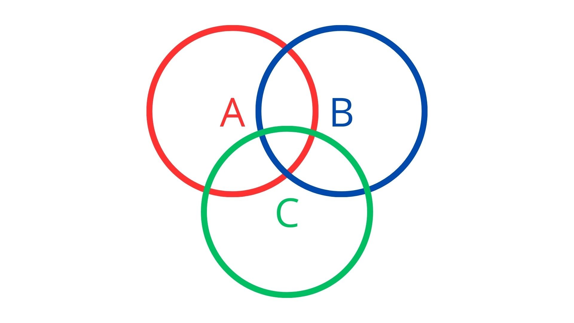 Como usar o diagrama de Venn para escolher a carreira perfeita para você