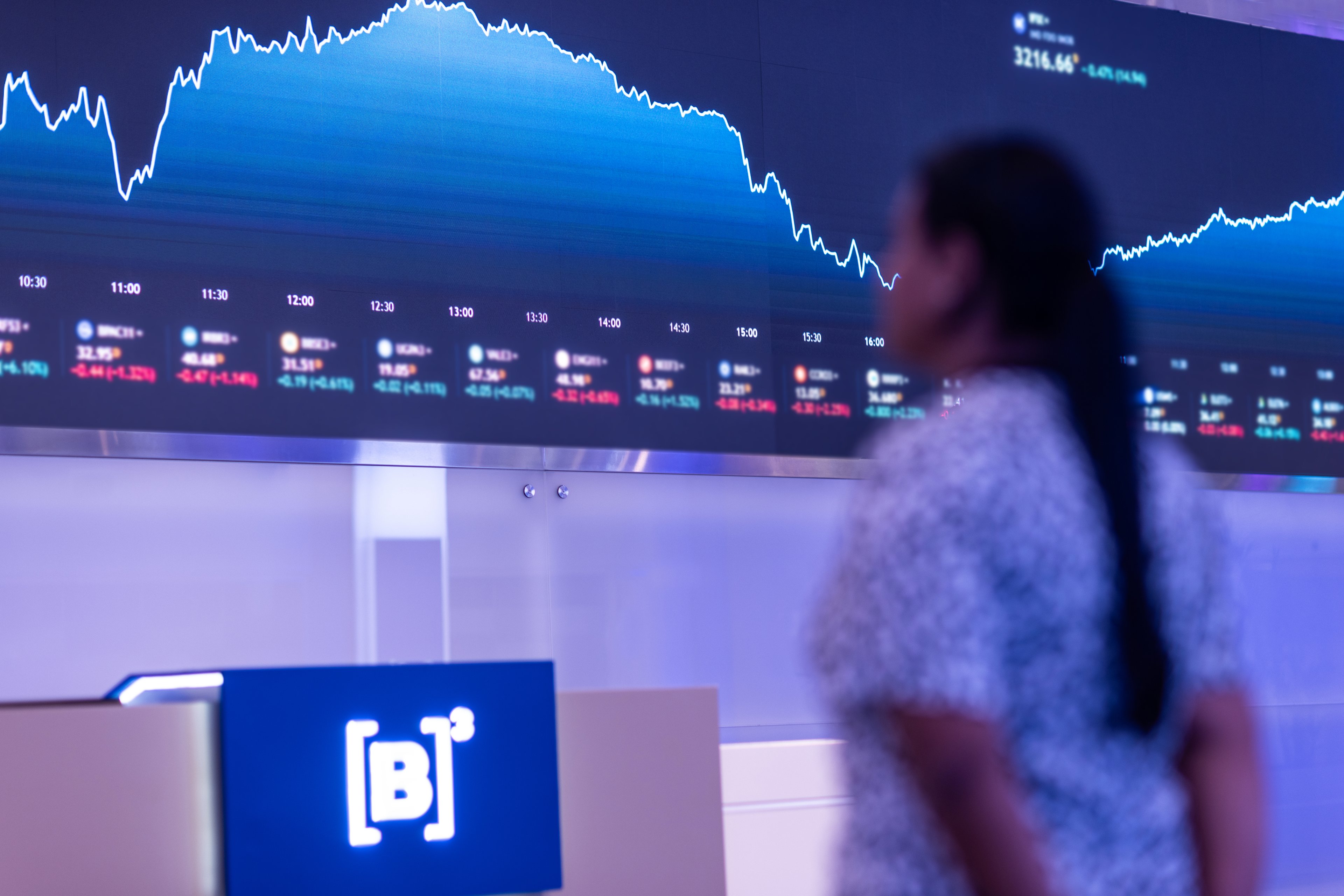 Ibovespa perde fôlego, mas fecha no azul aos 132 mil pontos; dólar vai a R$ 5,71