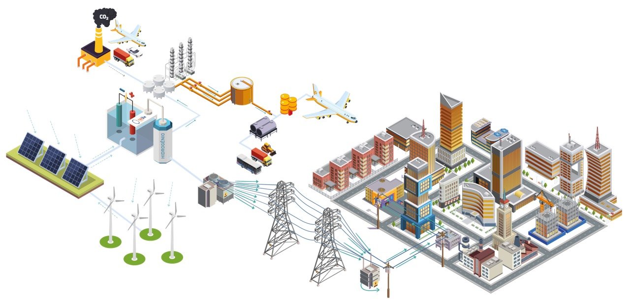 Opinião: energia elétrica a partir de hidrogênio verde coloca o Brasil na vanguarda tecnológica