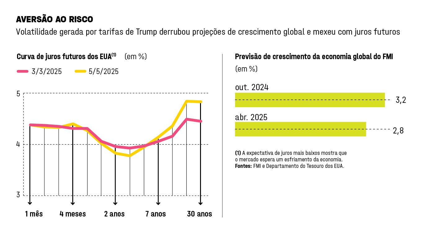 Quadro tarifas Trump