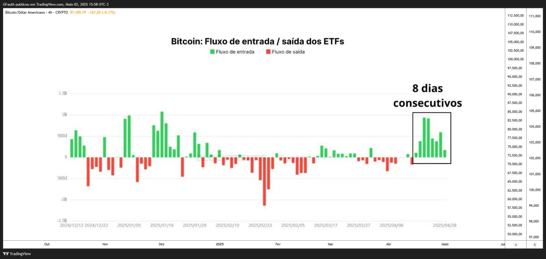 Coluna TradingView