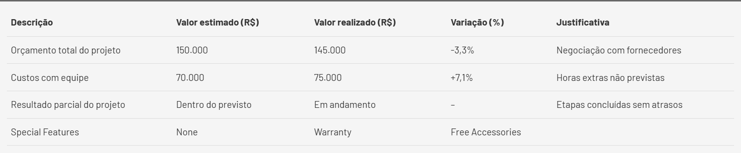 Tabela modelo para conversas com CFO