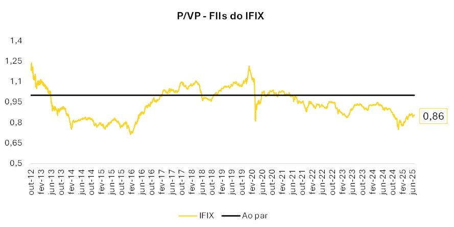 P/PV