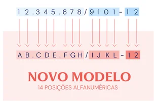 Imagem referente à matéria: CNPJ terá novo formato — e empresa sai na frente com solução de IA para enfrentar os desafios