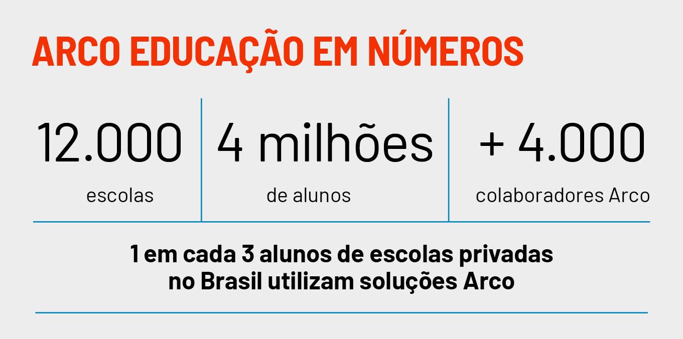 Com International School, Arco cria maior plataforma bilíngue do país