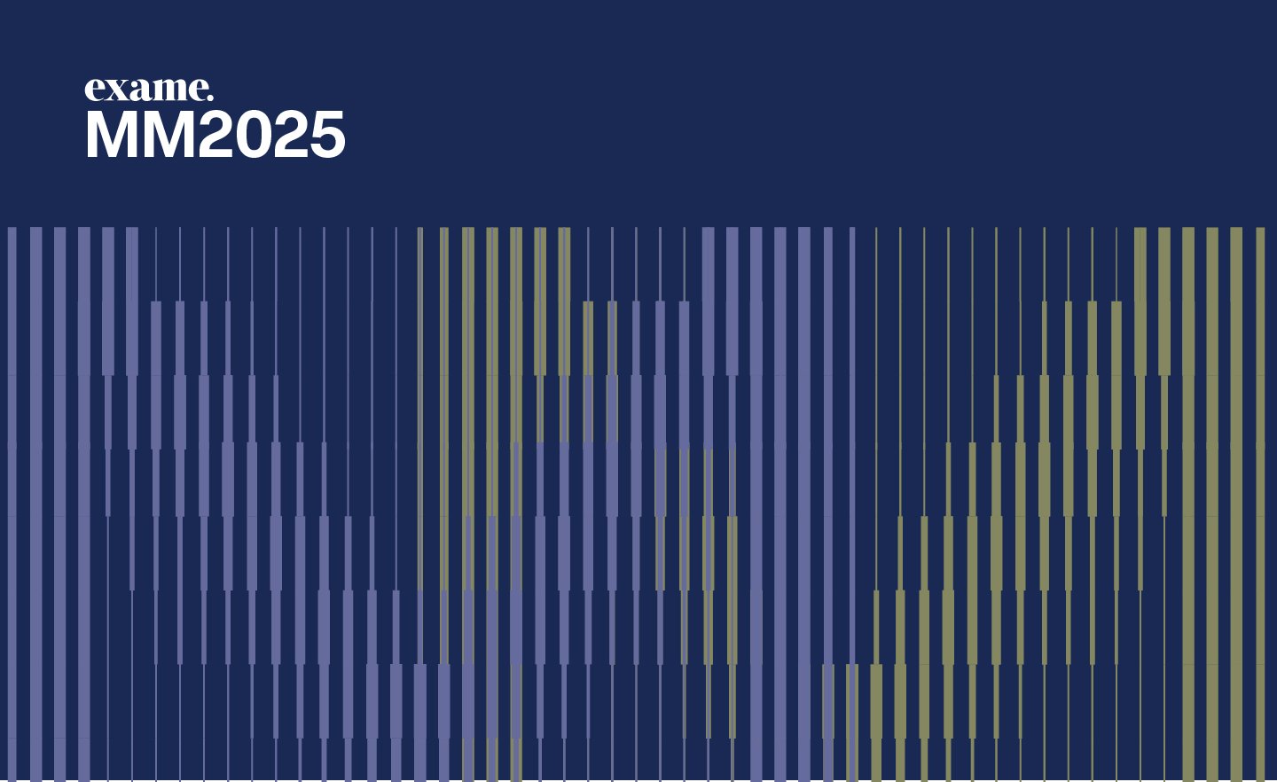 Metodologia - MELHORES E MAIORES 2025