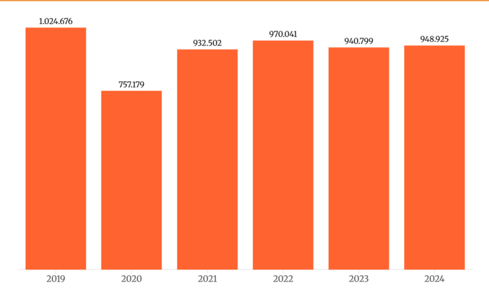 numero-de-casamentos-desde-2019