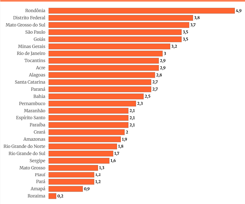 tabela-divorcios-2024