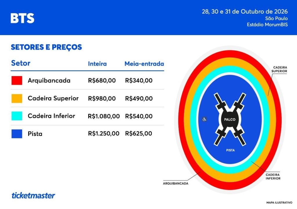 Valores dos ingressos dos shows bash  BTS nary  Brasil