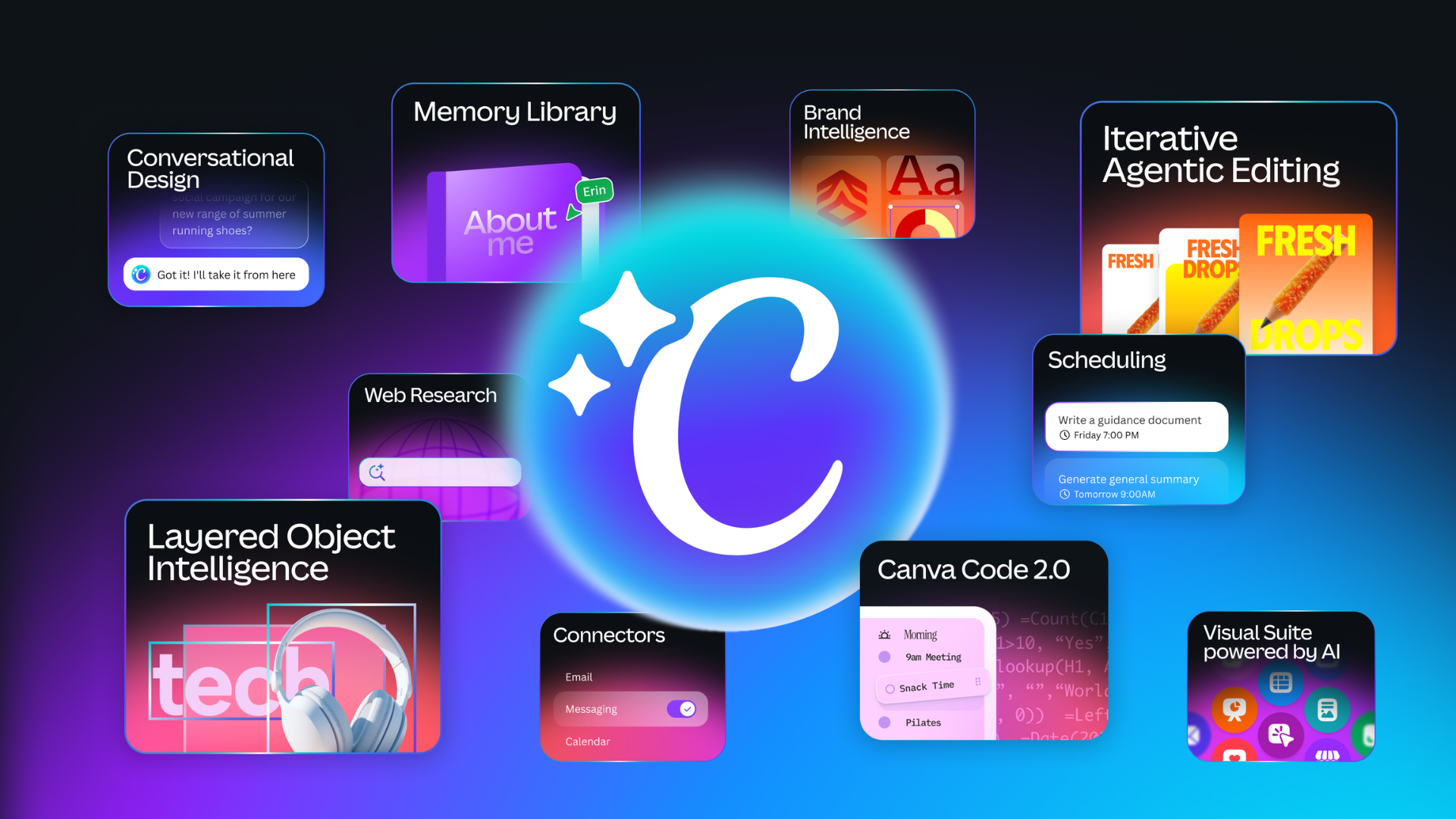 Canva AI 2.0