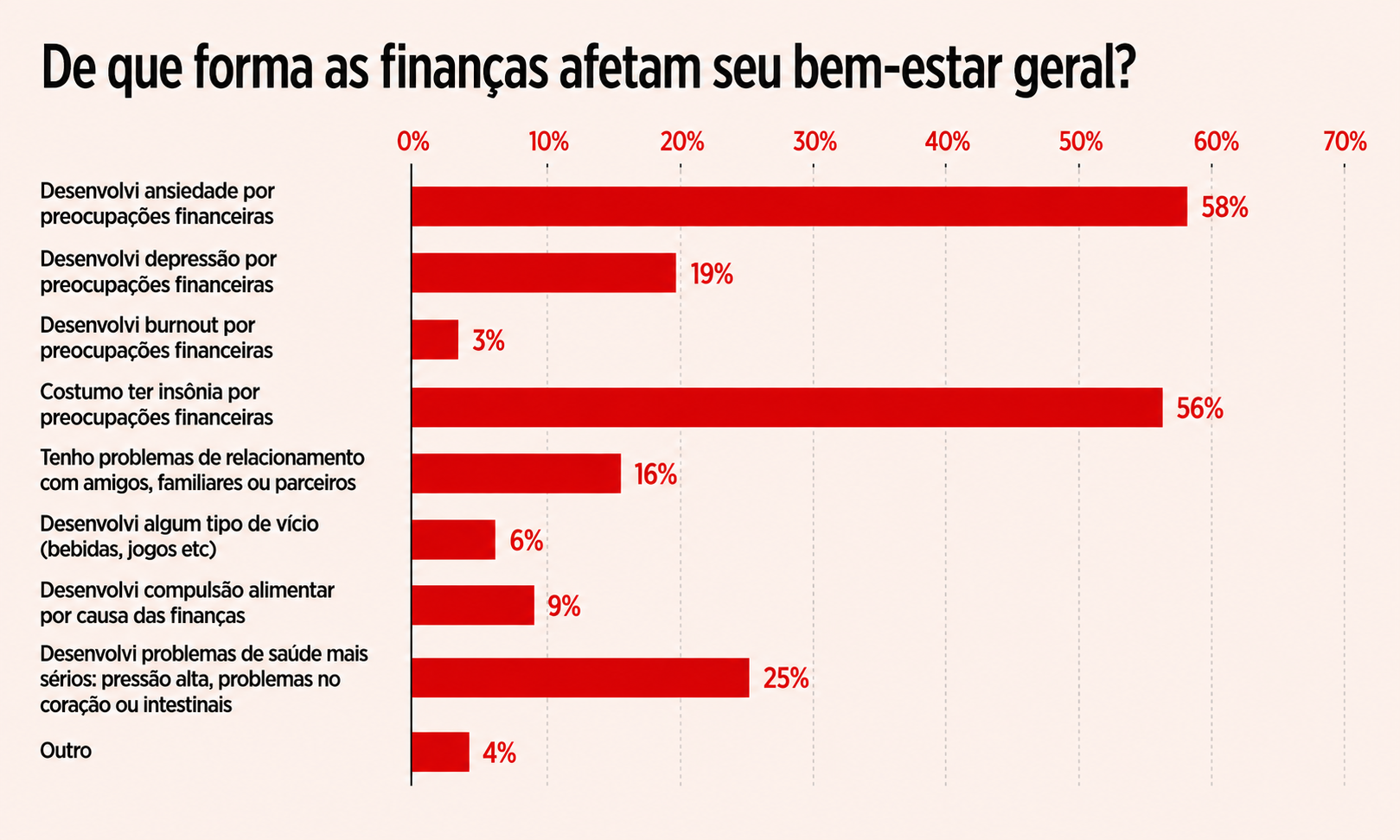 De que forma as finanças afetam o bem-estar dos idosos