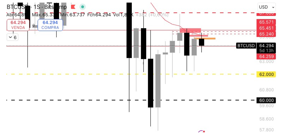 Gráfico do bitcoin em 11/08/2026
