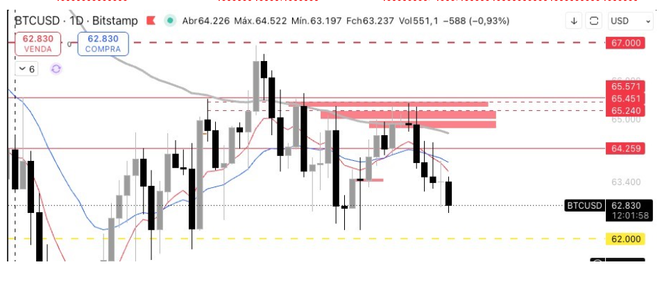 Gráfico do bitcoin 14/08/2026