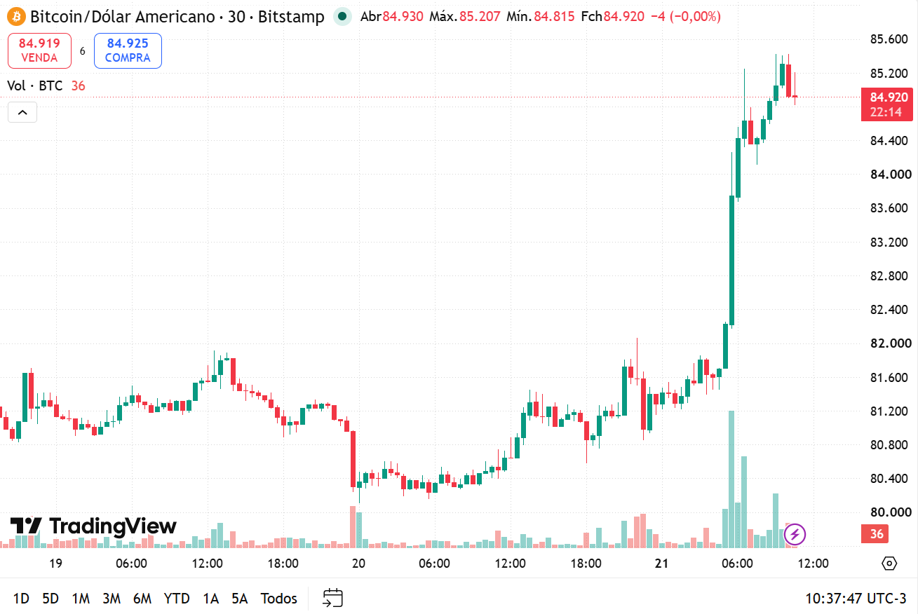 Gráfico do bitcoin em 21 de setembro de 2026