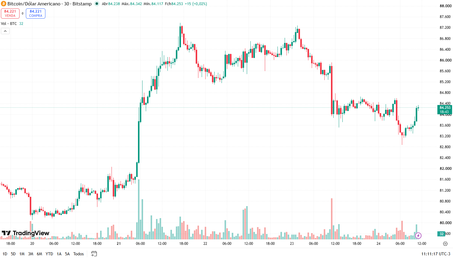 Gráfico do bitcoin em 24 de setembro de 2026