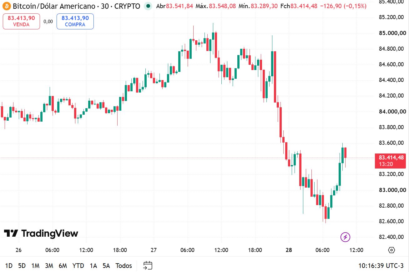 Gráfico do bitcoin em 28 de setembro de 2026