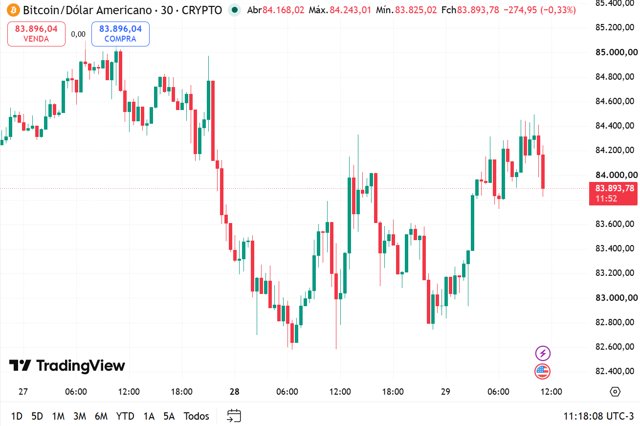 Gráfico do bitcoin em 29 de setembro de 2026