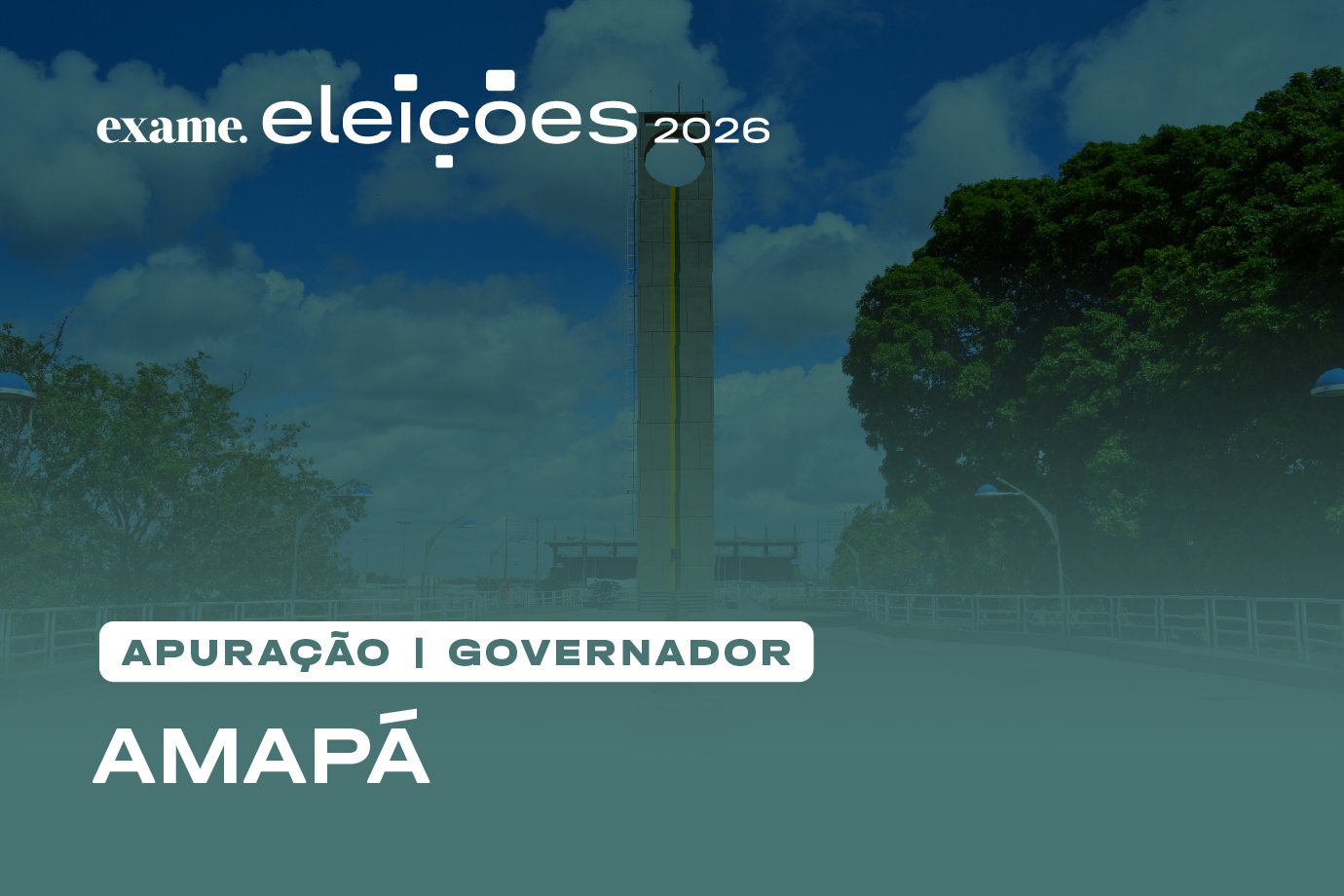 Apuração para governador no Amapá: veja em tempo real quem está ganhando a eleição