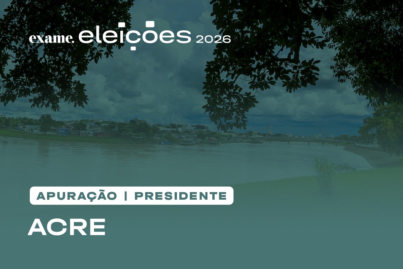 Apuração de presidente no Acre: veja em tempo real quem está ganhando a eleição