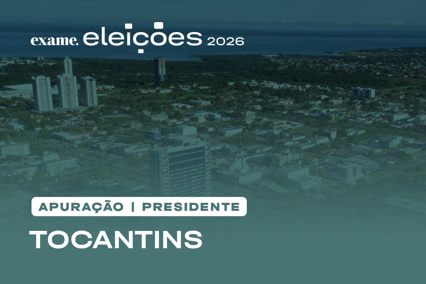 Apuração de presidente no Tocantins: veja em tempo real quem está ganhando a eleição