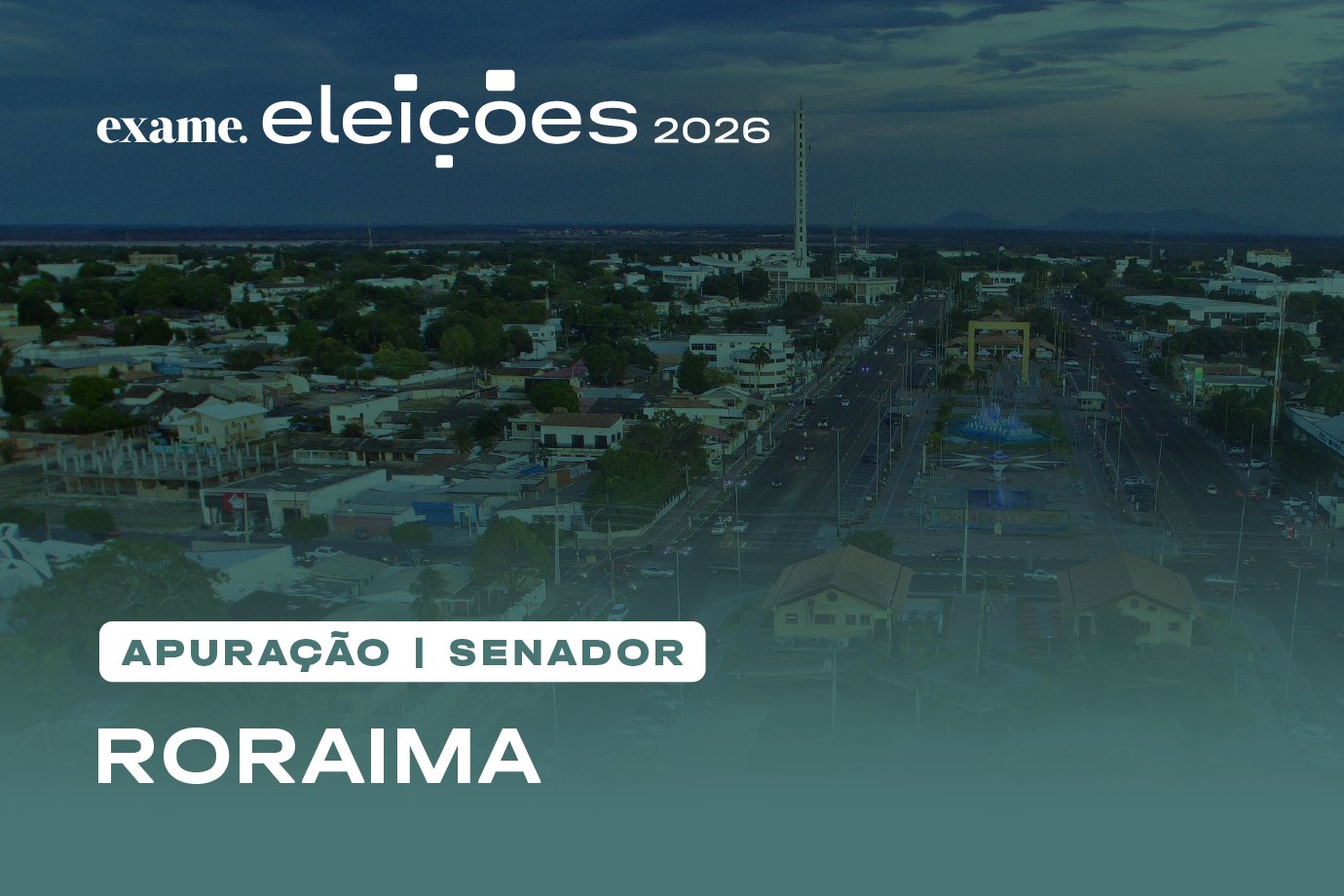 Apuração de senador em Roraima: veja quem está na frente