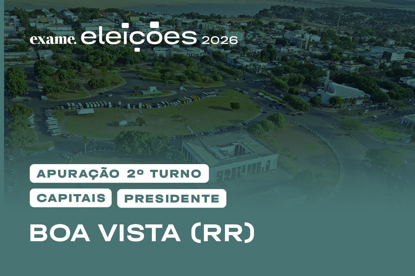 Eleições 2026: Flávio Bolsonaro (PL) vence em Boa Vista (Roraima) com 75,75% dos votos válidos