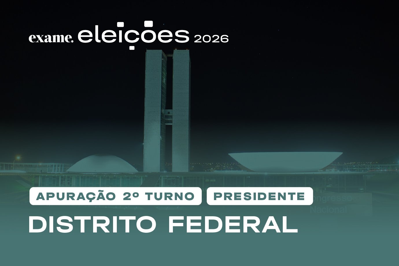 Apuração do 2º turno no Distrito Federal: veja o resultado para presidente em tempo real