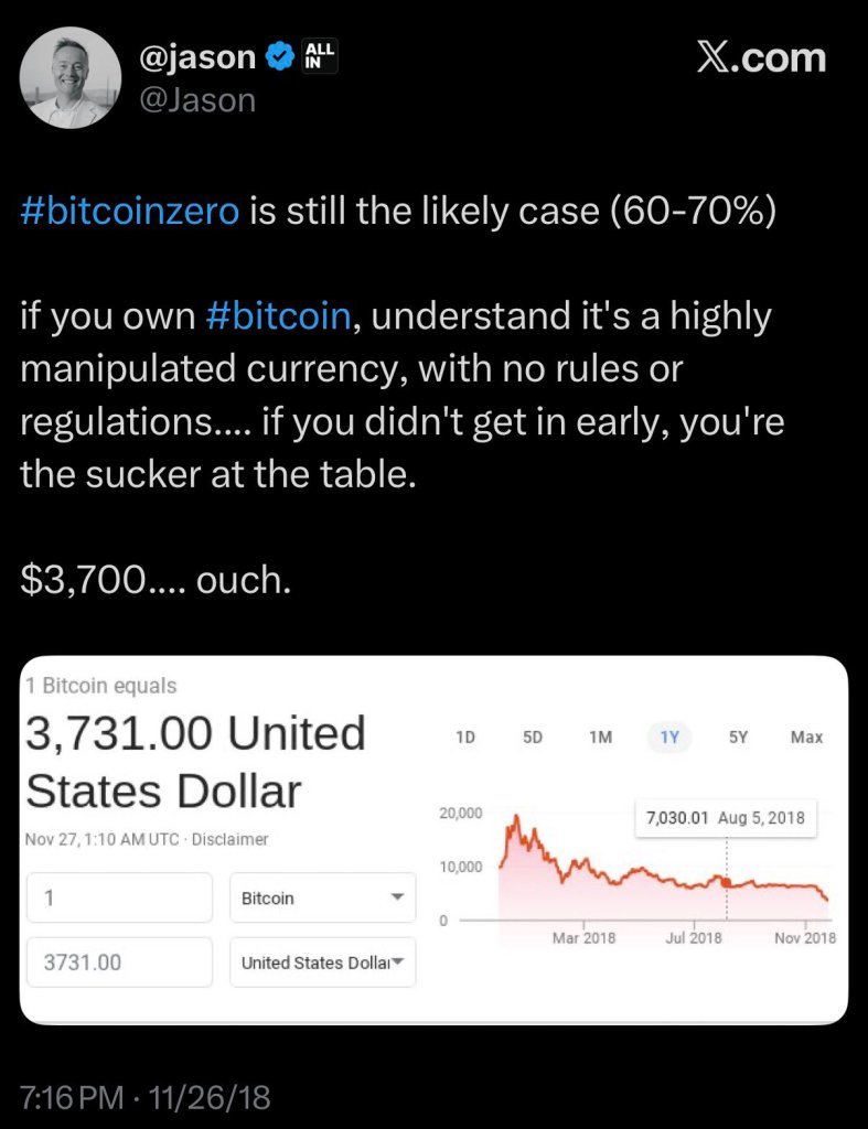 Jason prevê o fim do bitcoin em 2018