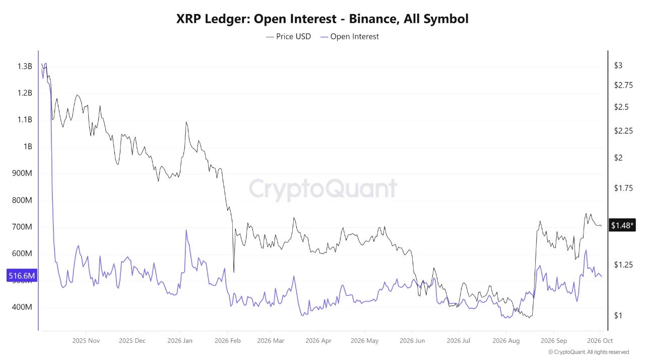 Gráfico do XRP
